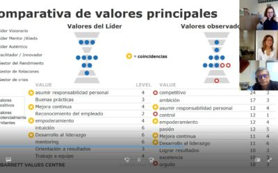 Certificados Leadership & Coaching de BVC Noviembre